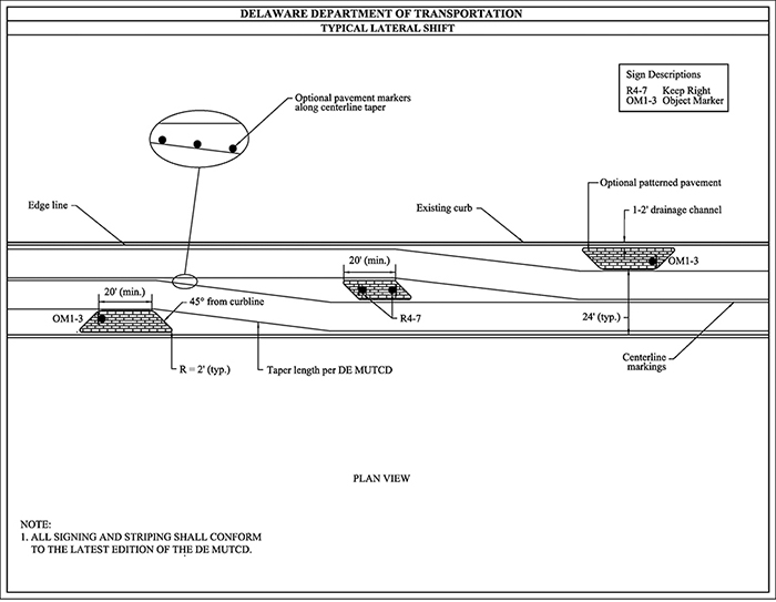 Figure 3.4.5. Sample Design for Lateral Shift. This figure contains a diagram of a sample design for a lateral shift. The diagram is labeled Delaware Department of Transportation, Typical Lateral Shift. It shows a line drawing of a street from overhead. A box in the upper right hand corner contains the words "Sign Descriptions R4-7 Keep Right OM1-3 Object Marker". An oval contains a blown up view of a section of the street. Inside, a horizontal line and three dots on a diagonal line represent optional pavement markers along centerline taper. Sections of the street are labeled with lines pointing to the existing curb, the edge line, and centerline markings. On the topmost lane labeled OMI 3, a median is labeled showing optional patterned pavement with a one to two inch drainage channel between it and the existing curb. A center median is labeled with a double headed arrow and text indicating a length of 20 ft. (min.) and two arrows pointing to it indicating R4-7. A final median on the lower left is labeled OMI-3 also has a double headed arrow and text indicating a length of 20 ft. (min.). The angle on the median is forty-five degrees from the curbline. The bottom lane is labeled Taper Length per DE MUTCD.