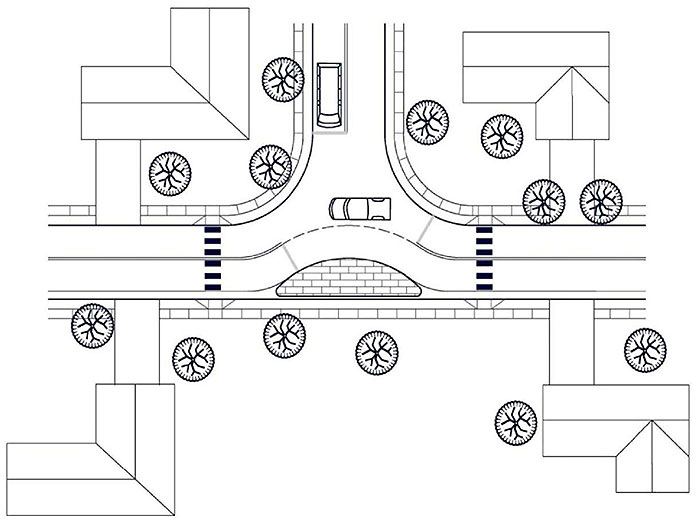 Figure 3.6.1. Realigned Intersection Schematic. This figure is a line drawing of a street from overhead showing a realigned intersection. The T-intersection has houses on each side of the street. The section of road running from right to left now has a curvilinear path created by a curb extension. The section of road perpendicular to it has curved curbs such that all streets are curves which meet at right angles. A car is passing through the intersection traveling from right to left and another vehicle waits for it to pass.
