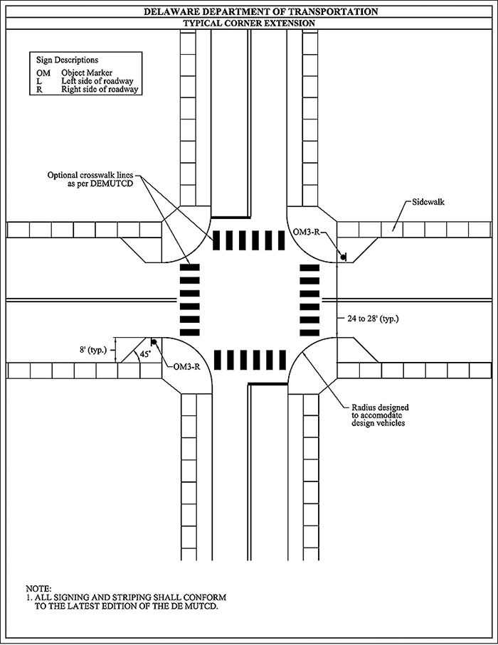 Figure 3.16.9. Sample Design for Corner Extension. This figure contains a line drawing of an overhead view of an intersection. It is labeled Delaware Department of Transportation â€“ Typical Corner Extension. The intersection divides the drawing into quadrants. The top left contains the text "Optional crosswalk lines as per DEMUTCD". A text box contains the text Sign Descriptions â€“ OM Object Marker, L Left side of roadway, R Right side of roadway. The top right quadrant contains an arrow pointing to the sidewalk running left to right and a label "Sidewalk". The corner extension coming off of the corner has an arrow pointing to it and the text "OM3-R". The bottom right quadrant contains an arrow pointing to the center of the curve of the nearest extension and is labeled "Radius designed to accommodate design vehicles". The bottom left quadrant contains an arrow pointing to an icon, labeling it "OM3-R". The angle of the curb making up the corner extension is labeled as being forty-five degrees and an arrow shows the distance from curb to where the corner extension ends as being eight feet typically. In the right hand side of the street running left to right, a double headed arrow shows the width of the street from extension to extension to be twenty-four to twenty-eight feet typically.