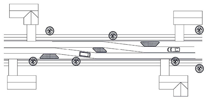 Figure 3.4.1. Lateral Shift Schematic. This figure contains an illustration of an overhead view of a two lane road with two houses on each side. Medians are used to shift both lanes of traffic from top to bottom. A center median splits the two lanes and prior to and after the center median, there are medians on the outside of the lanes to indicate the beginning of the shift.