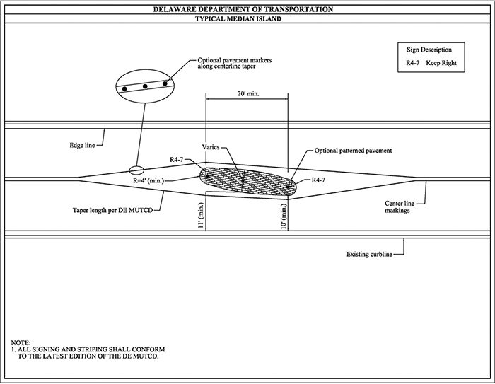 Figure 3.18.12. Sample Design for Median Island. The figure contains a line drawing of an overhead view of a two lane street divided using a median island and is labeled Delaware Department of Transportation – Typical Median Island. The street runs right to left and uses a median island at its midpoint to narrow the lanes. The upper half of the diagram has a text box containing the text "Sign Description – R4-7 Keep Right". And oval shows an exploded view of optional pavement markers along taper. The extension on the supper lane is labeled "Optional Patterned Pavement". The existing curb is labeled as is the edge line that runs around the island. On the lower lane, the diagram labels the taper length of the edge line per the DEMUTCD. Signs on both sides of the 20 foot island are labeled R4-7. The island is tilted slightly.
