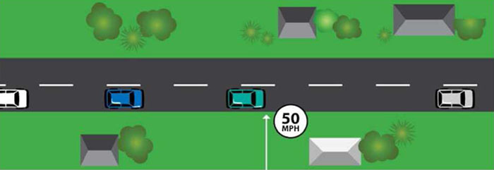 Figure 3-1 Measuring Spot Speed. (Image Source: FHWA). This figure shows an overhead diagram of a residential street with cars on a two-lane road. Speed is being measured at a point on the road, where it is labeled 50 MPH with an arrow.
