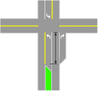 Illustration shows an intersection of two-lane roadways, with one approach having an exclusive left-turn lane. An arrow indicates that the left turn lane length is measured from the  end of the left-turn lane taper (where the full left-turn lane width begins) to the curb line of the intersecting roadway.