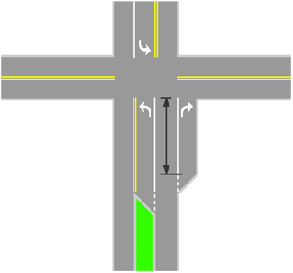 Illustration shows an intersection of two-lane roadways, with one approach having an exclusive right-turn lane. An arrow indicates that the right turn lane length is measured from the end of the right-turn lane taper (where the full right-turn lane width begins) to the curb line of the intersecting roadway.