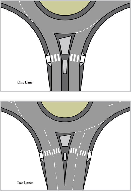 Illustration shows approaches of two roundabouts: one with one entry and exit lane, and one with two entry and exit lanes.