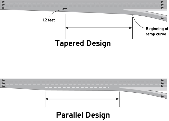 Illustration shows two types of Deceleration Lanes: Tapered Design; and Parallel Design