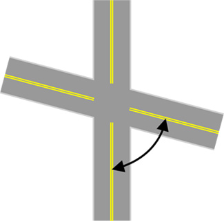 Illustration shows a two-lane roadway being intersected on an angle by another 2-lane roadway. A curved arrow indicates that the intersecting angle should be measured between  centerlines  of the two roadways.