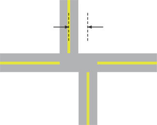 Illustration shows a horizontal two-lane roadway that is intersected at right angles on opposite sides by two other two-lane road segments. An arrow indicates that the distance between the centerlines of these intersecting vertical roadways is the offset distance.