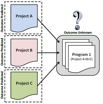 Figure 14: Predicting Project Versus Programs Outcomes