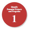 Red Circle - Identify Potential Projects and Programs