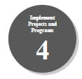 Implement Projects and Programs