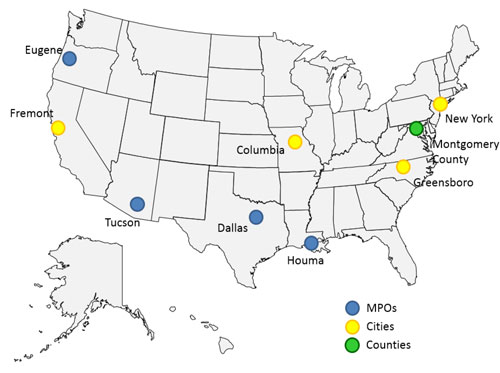 This figure shows a map of the United States, including Hawaii and Alaska, with all the States outlined. Nine locations on the map have labels. There are three different colors of label, and a legend in the bottom right shows the significance of each color. Blue labels represent participating MPOs, and there are four MPOs labeled on the map: Eugene, Oregon; Tucson, Arizona; Dallas, Texas; and Houma, Louisiana. Yellow represents participating cities, and there are four cities labeled on the map: Fremont, CA; Columbia, Missouri; Greensboro, North Carolina; and New York, New York. Green labels represent participating counties. There is one county labeled on the map: Montgomery County, Maryland.