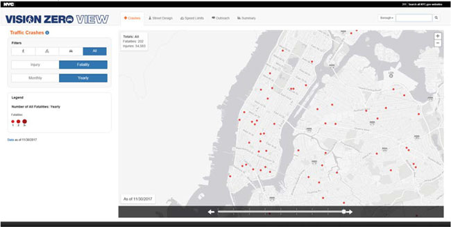 This figure shows a screenshot of the mapping portal from New York Cityâ€™s Vision Zero website. The top bar shows the NYC Department of Transportation logo and a search bar to search the entire NYC.gov website. Below that is the works "Vision Zero View" with the New York City Vision Zero Logo, which looks like the words "Vision Zero" in all capital letters with a pedestrian silhouette in the first "O" and a car outline in the second "O." The mapping tool has five tabs across the top. The tabs are, from left to right: Crashes, Street Design, Speed Limits, Outreach, and Summary. The Crashes tab is selected. The tab is displaying a map of New York City with many red dots. To the left of the map is a sidebar labeled "Traffic Crashes" with several options to filter the data. The data can be filtered by pedestrian, bicycle, vehicle, or all; injury or fatality; and monthly or yearly. The currently selected filters are all crash types, fatalities, and yearly. Below the filters is a legend showing three red dots in increasing size. The smallest represents one fatality per year, the middle represents two fatalities per year, and  the largest represents three or more fatalities per year. The red dots on the map all appear to be the smallest size. A label on the map reads: "Totals: All. Fatalities: 202. Injuries: 54,583." Another label shows that the data is current as of November 30, 2017. There are several zoom and pan controls on the edges of the map.