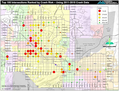 This figure shows a map of Phoenix labeled "Top 100 Intersections Ranked by Crash Risk Using 2011 to 2015 Crash Data. The area is a downtown street grid spanning approximately 45 blocks east-west and 30 blocks north-south. The northeast quadrant does not have as many roads and appears to be rural and mountainous. The map shows bordering municipalities in different colors, with the largest and most central being Phoenix. Other to the east of Pheonix is Scottsdale, Mesa, and several smaller areas. To the northwest of Phoenix is Glendale, Peoria, and several smaller areas. The map shows symbols for the top 100 intersections according to crash risk. Red hexagons represent the top 20 intersections, orange circles represent intersections 21 through 40, yellow circles represent intersections 41 through 60, small red circles represent intersections 61 through 80, and small green circles represent intersections 81 through 100. The map shows a large concentration of these intersections in Phoenix and Glendale, with several others in Mesa, Gilbert, Chandler, Peoria, and Avondale. A watermark at the bottom of the map states that the crash data source is the Arizona Department of Transportation, the crash data analysis was conducted by the Maricopa Association of Governments, and the date was November 2016.