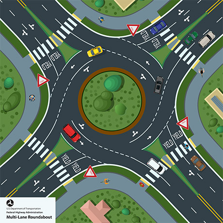 Floor decal shows a multi-lane roundabout. A four lane road leads into a roundabout, with pedestrian crosswalks, sidewalks, and cars entering and exiting the roundabout.